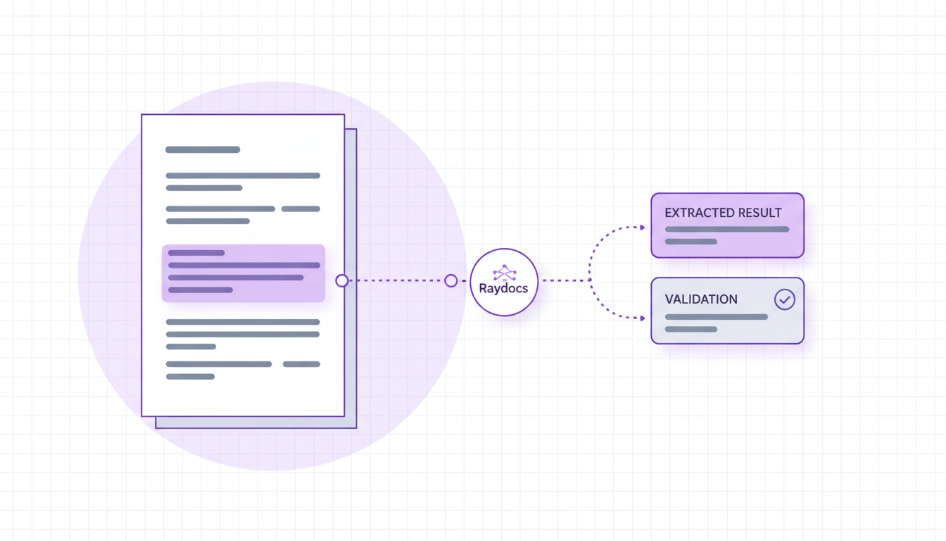 Each ESG value extracted by Raydocs stays linked to its document, page, and supporting snippet for faster validation.