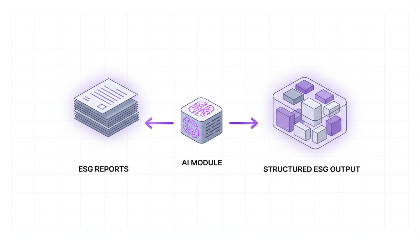 Compact illustration of AI ESG data extraction from multiple corporate reports