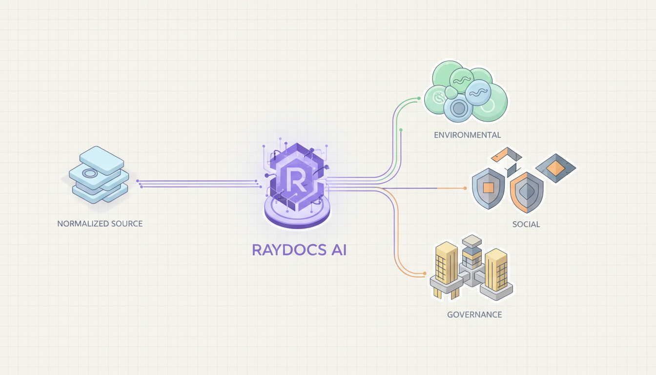 One Raydocs schema can combine environmental, social, and governance indicators into a structured output that teams can reuse.